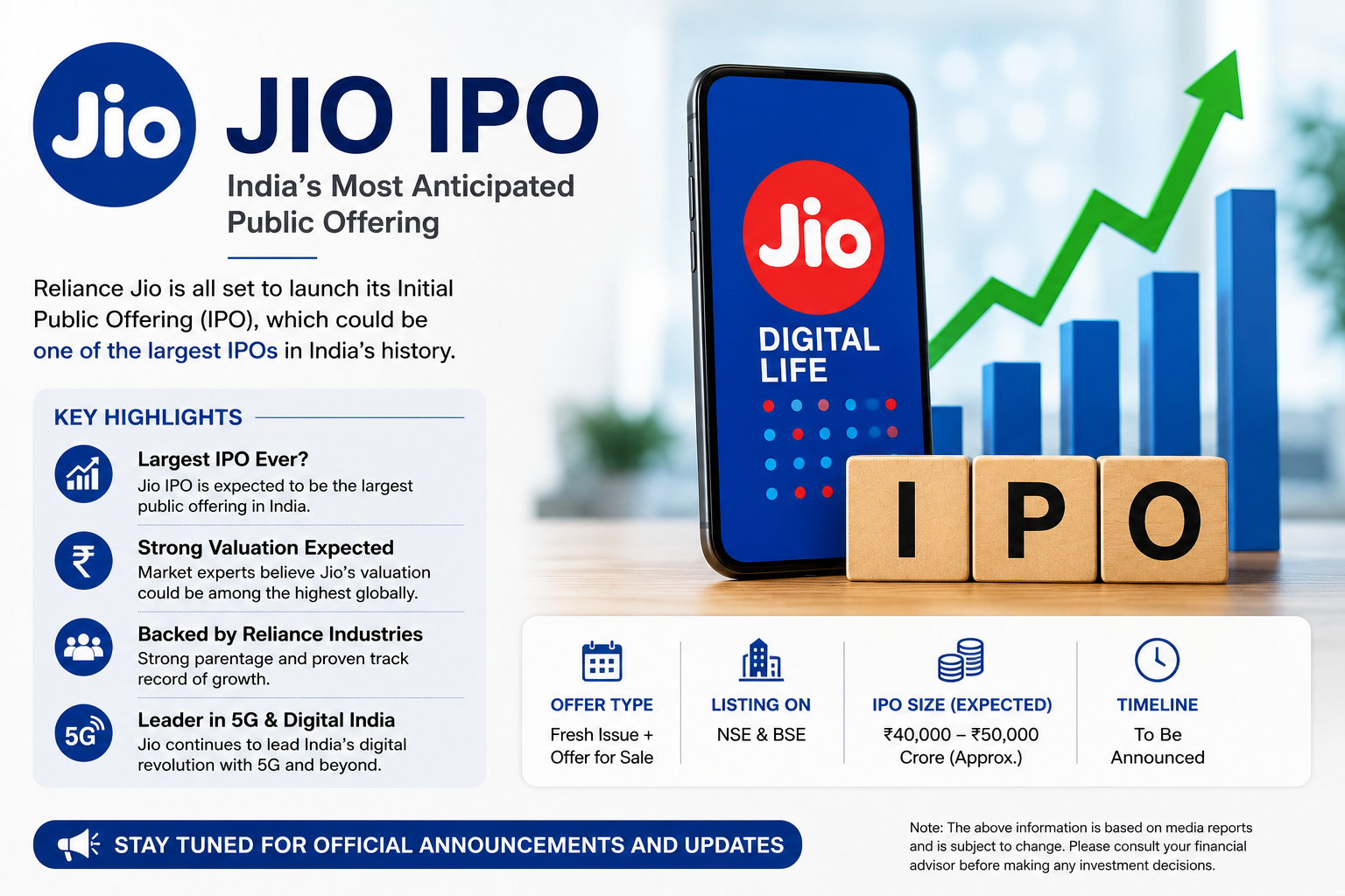 Jio IPO 2026: DRHP, GMP, Valuation, Price Band & Complete Investment Guide